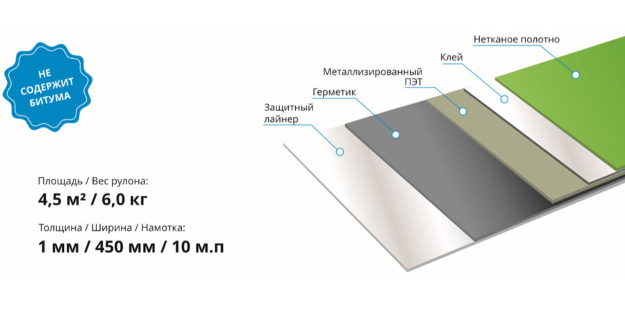 Гидроизоляция для пола без подогрева Germetex ЛМ X (0.45м*10 пог.м)