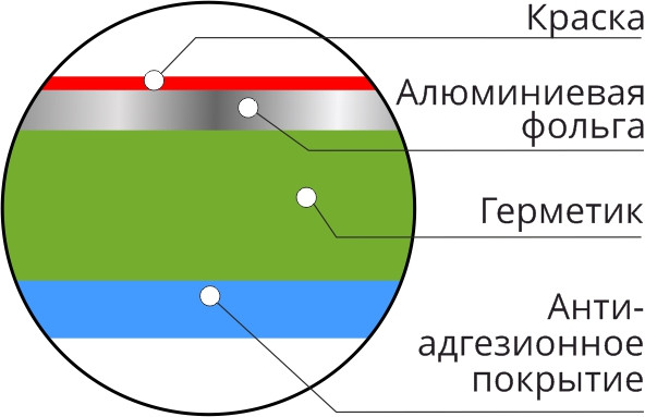 Лента Germetex Color, серебро (3м*100мм)